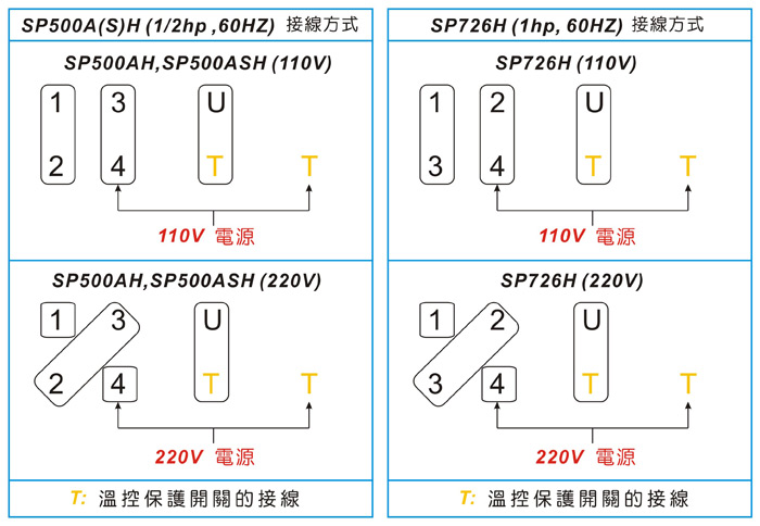 SP抽水機-110V與220V的接線方式